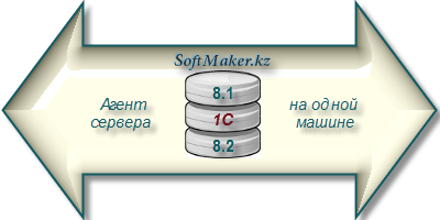 Агент сервера 1С:Предприятие 8.1 и агент сервера 1С:Предприятие 8.2 на одном компьютере