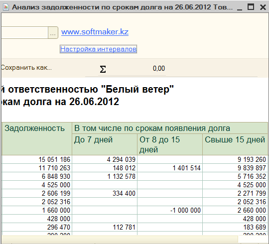 Инвентаризация дебиторской и кредиторской задолженности в 1с. Отчет по дебиторской задолженности в 1с. Отчет по дебиторской и кредиторской задолженности. Отчет кредиторская задолженность вид. Отчет о просроченной дебиторской задолженности.