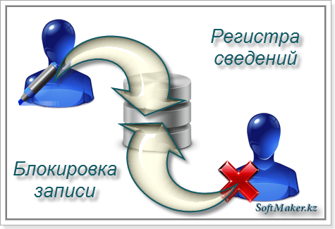 Заблокировать данные регистра сведений для редактирования