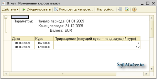 Универсальный отчет 1С для разных конфигураций для анализа динамики курсов валют в обычном режиме