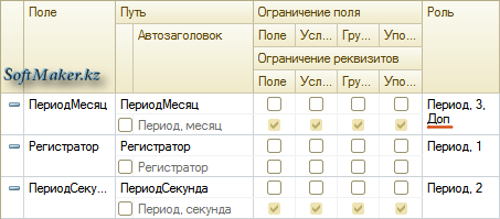 Закладка «Наборы данных» со списком полей схемы компоновки