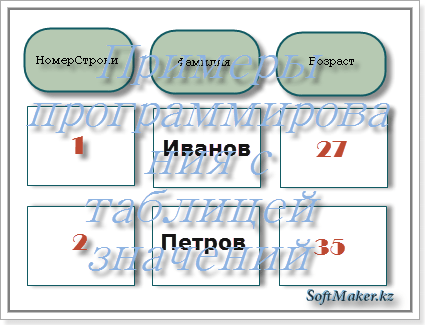 Таблица значений в 1C8