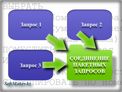 Примеры пакетных запросов в системе 1С:Предприятие 8