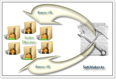 Скрипт на VBScript для переноса файла ibases.v8i в папки пользователей Active Directory